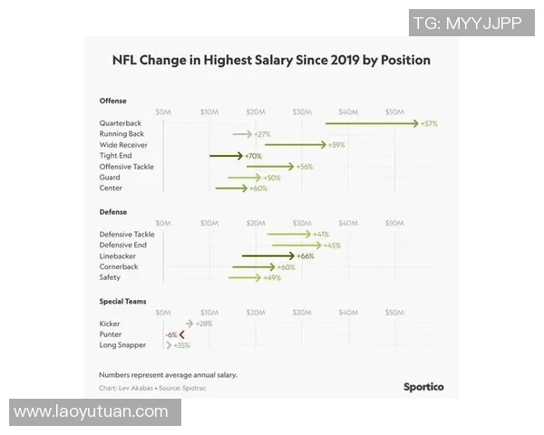 全球足球球星薪资大揭秘 高收入球员排行榜及背后经济因素分析